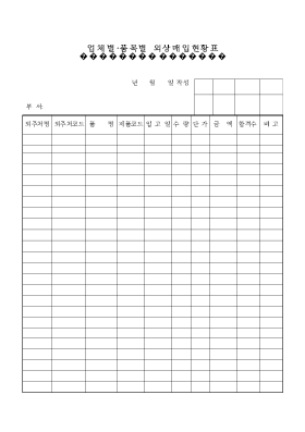 업체별품목별 외상매입현황표 업체별품목별 외상매입현황표